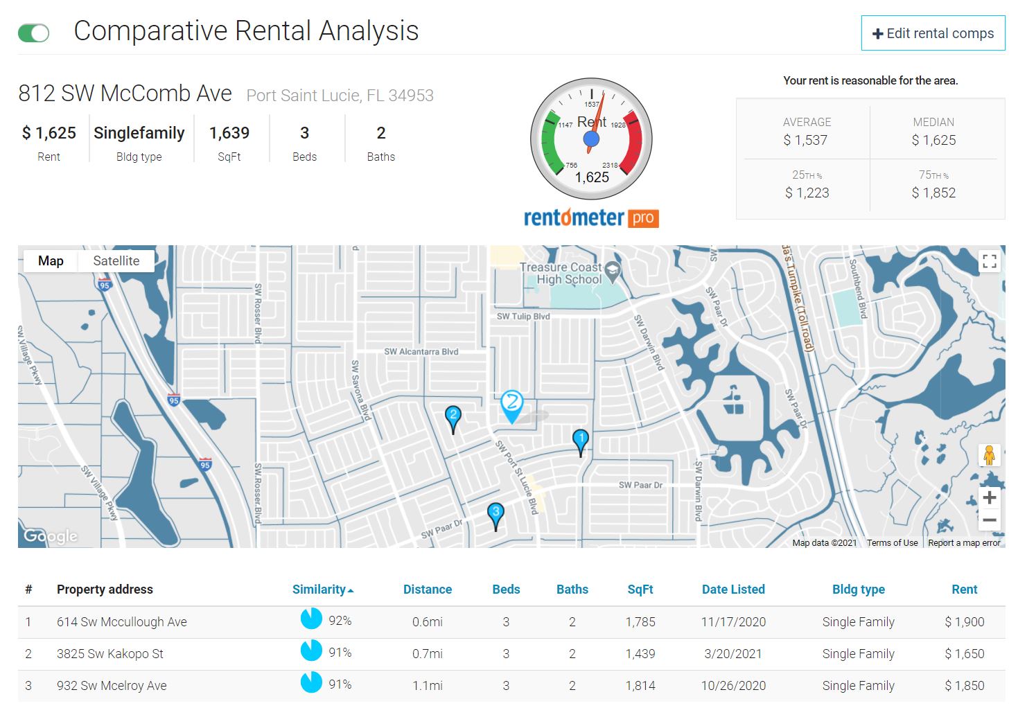 Comparative Rental Analysis Comparative Rental Analysis