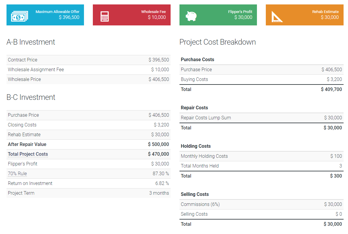 Wholesale real estate report Wholesale real estate report